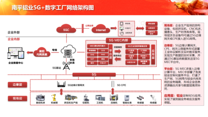 中軟國際5G+工業(yè)互聯(lián)網(wǎng)解決方案賦能企業(yè)數(shù)字化轉(zhuǎn)型