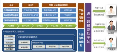 中小企業(yè)crm報價 廠家
