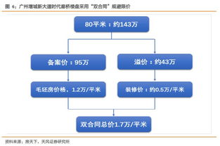 全筑股份深度報告 全裝修業務穩定，定制精裝發力，并購與股權激勵助力企業發展