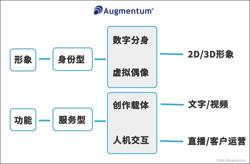 科技驅動進化 群碩為企業定制數字人，以ERP定制追趕元宇宙時代步伐